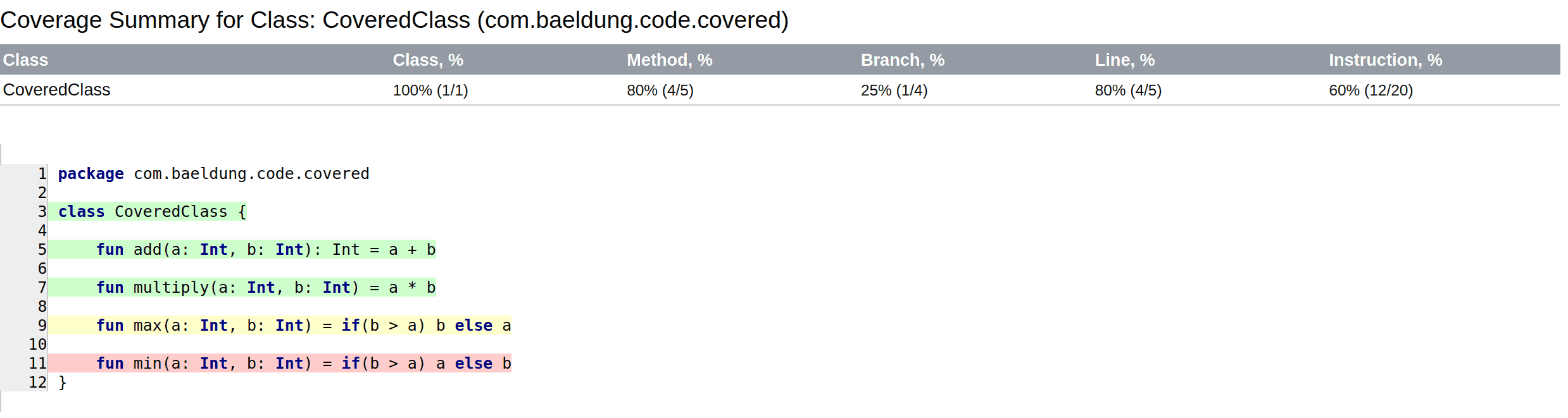 coverage report summary