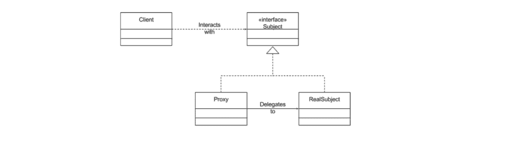 remote proxies