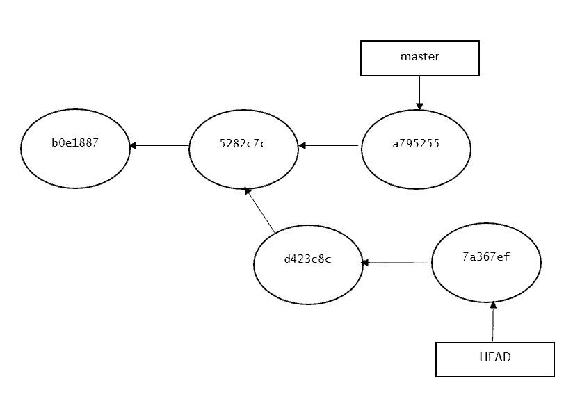 Git detached HEAD commits