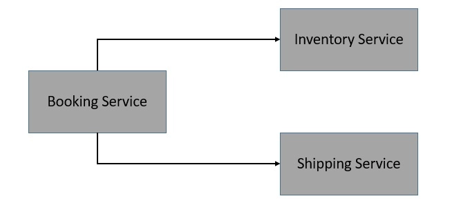 Istio Sample Application