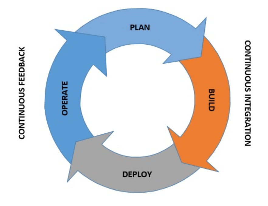 workflow diagram