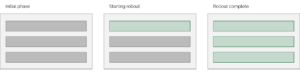 canary deployment timeline