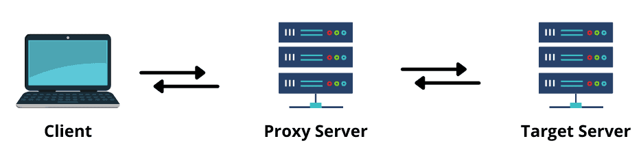 docker proxy1