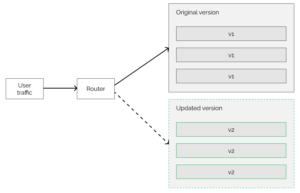 shadow deployment