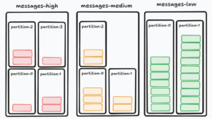 topics by priority