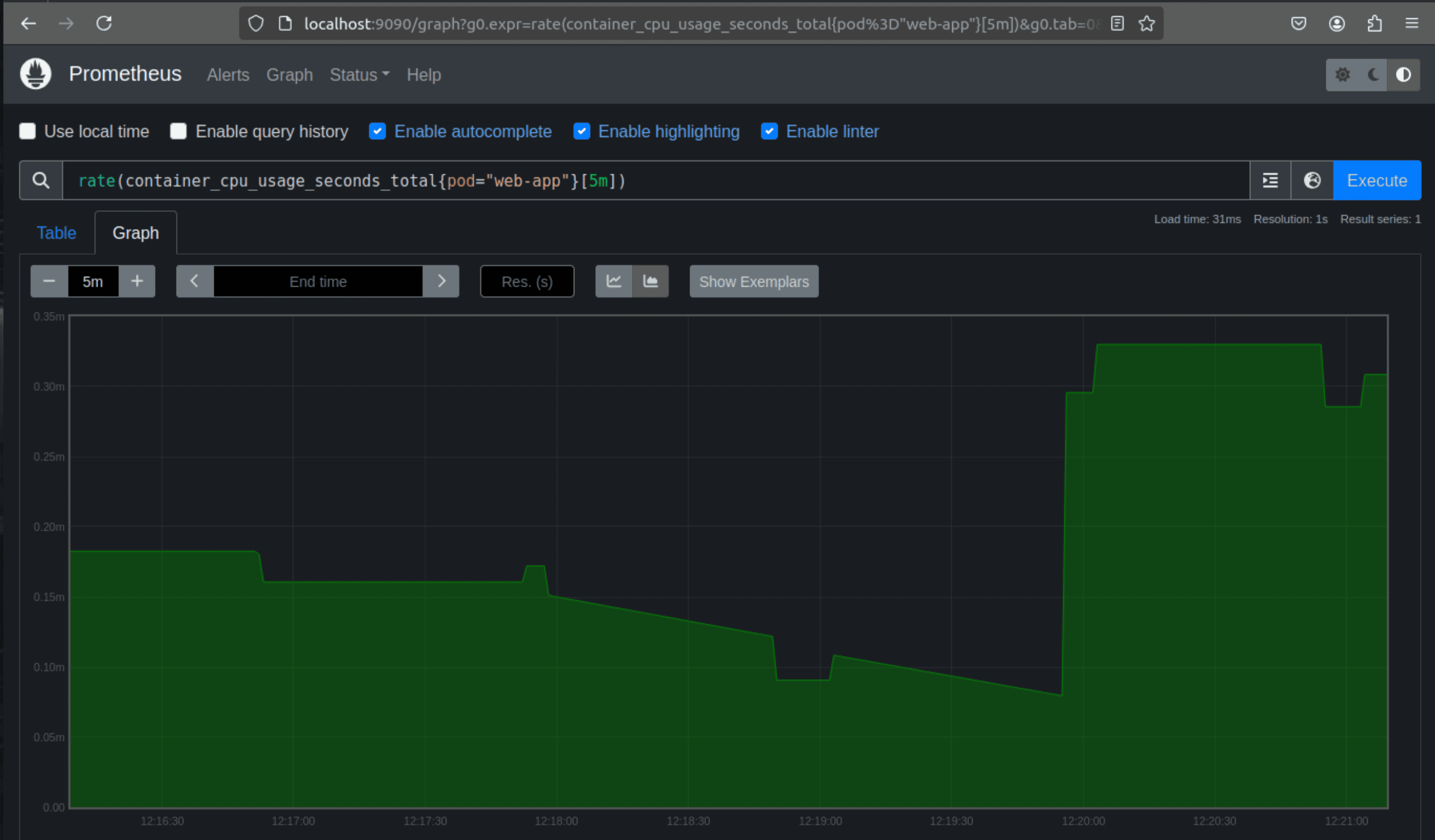 Graph of basic CPU query.