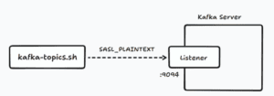 Kafka sasl plaintext listener