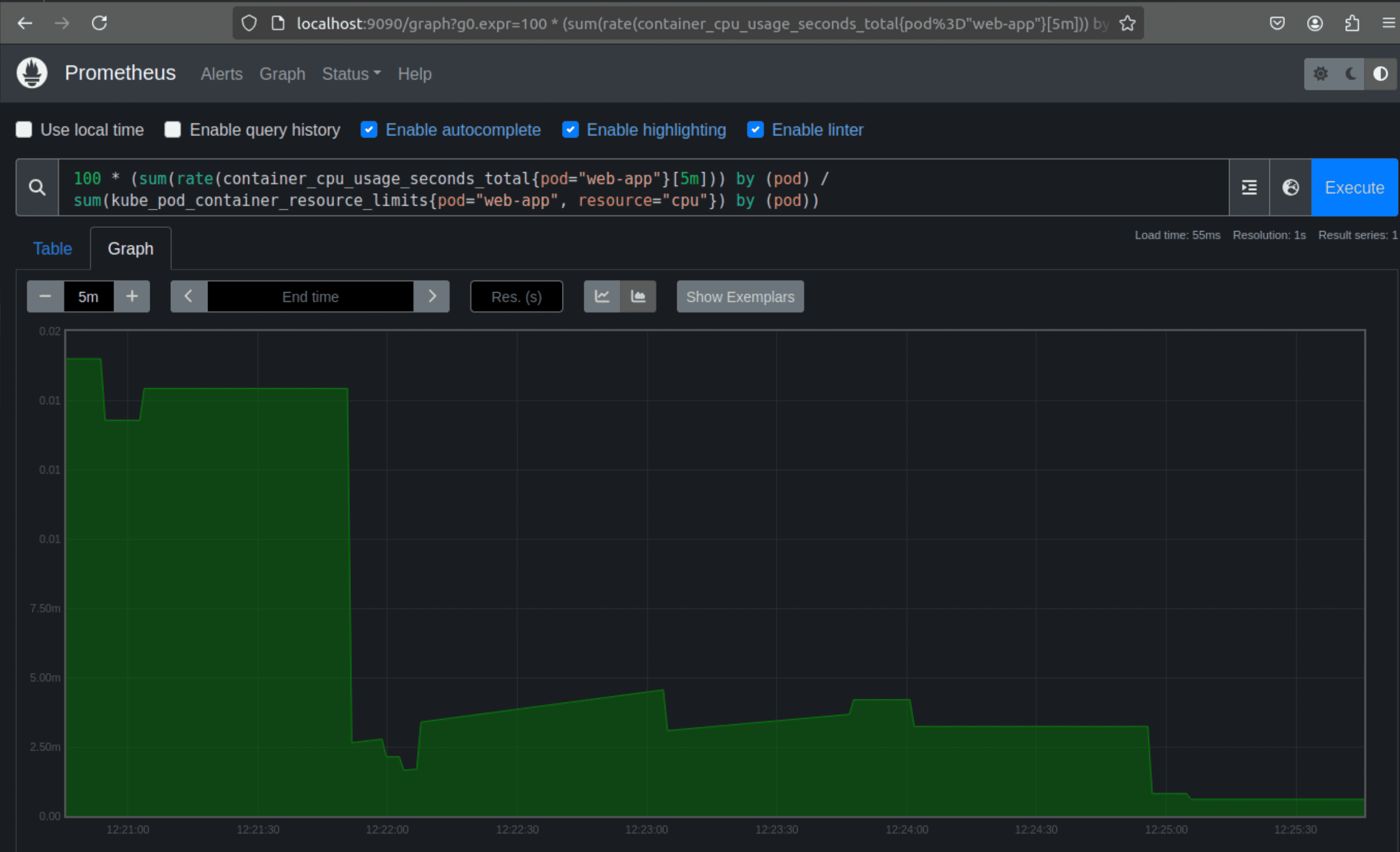 Graph of percent CPU usage query.