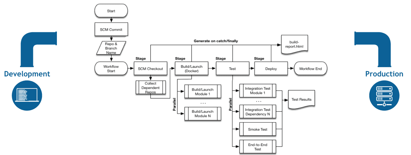 Jenkins pipeline