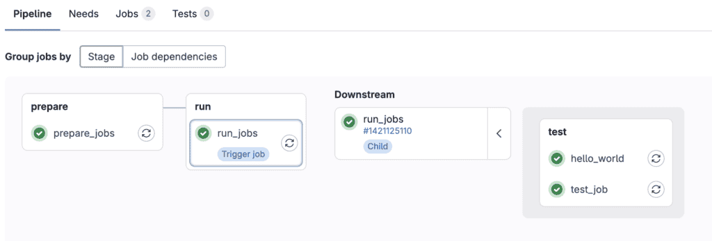 GitLab - YAML From Docker Image