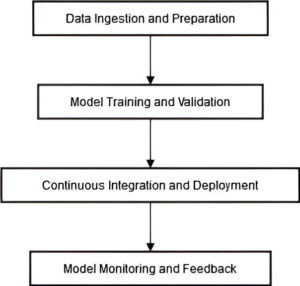 mlops pipeline